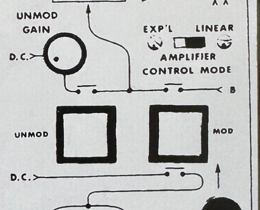 Eurorack panel